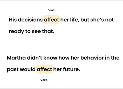 Affect vs. Effect: Which is right? - Writer 