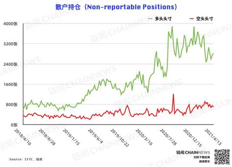 機構失手，大戶成唯一精準「預判」本輪迴調賬戶 Cftc Cot 比特幣持倉周報 0x資訊