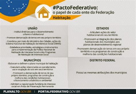 Blog do Ramon Paixão Pacto Federativo Conheça os papéis da União