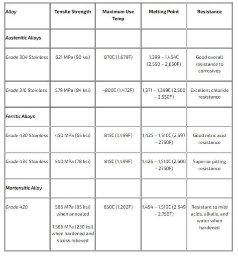 Types of Stainless Steel – The Complete Guide - KDMFab