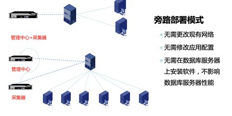 网络安全设备及部署 H3c Ids和ips Csdn博客