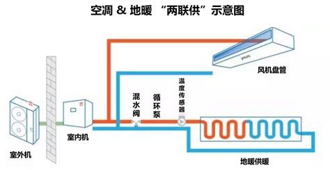 关于家用是选择中央空调还是普通分体空调？ 知乎