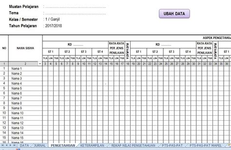 Contoh Format Penilaian K13 Kelas 2 Riset