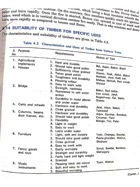 Specific Use of Timber | PDF