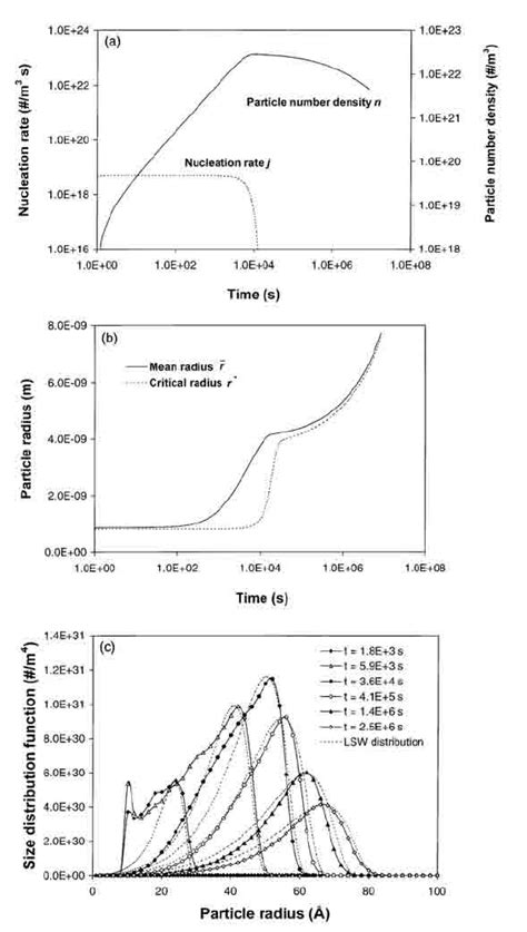 Examples Of The Output From The Class Model For Precipitation For An