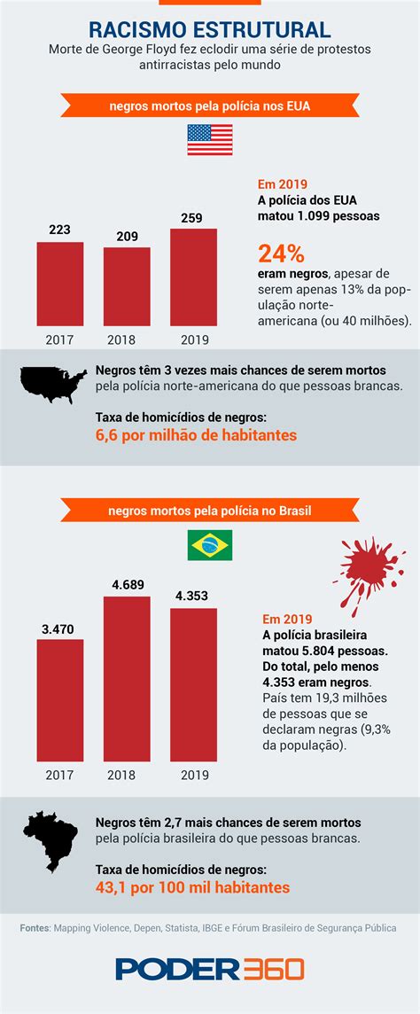 Brasil Reage Mais A Racismo No Exterior Do Que Aqui Diz Djamila