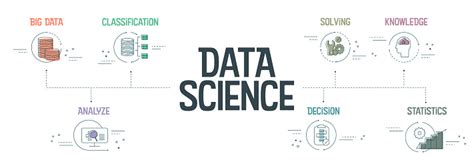 Le Concept De Bannière Data Science Comporte 7 Étapes À Analyser Telles