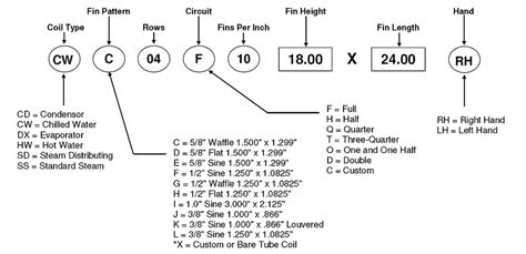 Coil Nomenclature Wilsenergy