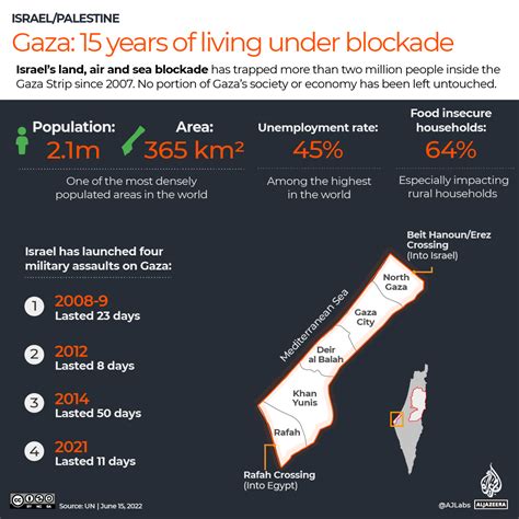 The Gaza Strip explained in maps