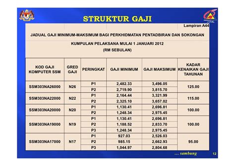 Taklimat Kenaikan Gaji