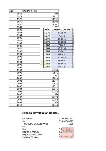 EXAMEN DE HIDROLOGÍA Asesoria Aguirre uDocz