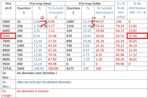 Cours Le Prix Psychologique