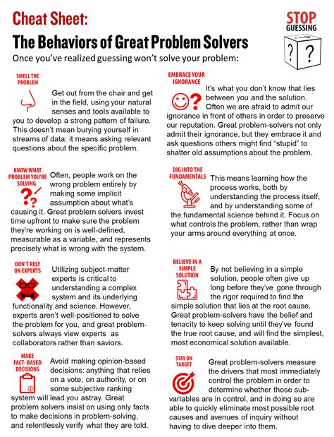 Problem Solving Posters & Cards — Stop Guessing