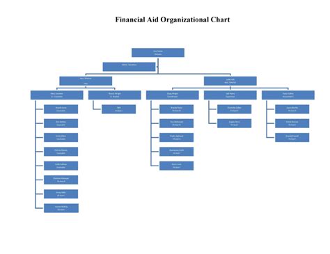 Company Structure Template Word - BestTemplatess - BestTemplatess ...