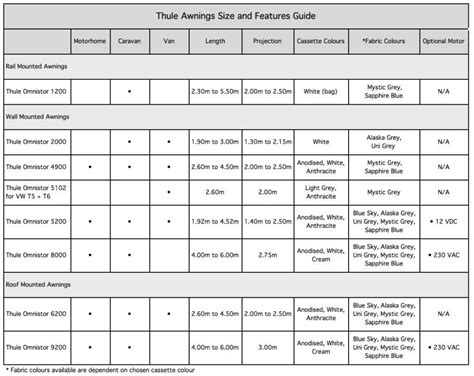 Awning Sizes Guide