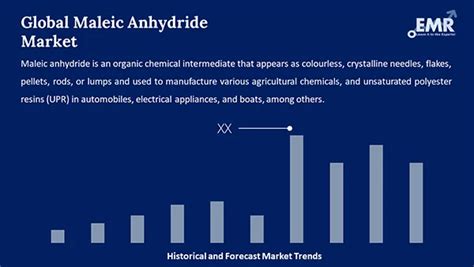 Maleic Anhydride Market Size Share Analysis Growth