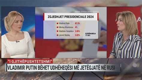 Zgjedhjet N Rusi Pedagogia Rezultati I Pritsh M Putin Ka Frik Nga