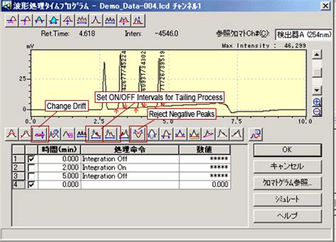 Confirming Peak Integration Shimadzu SOPS