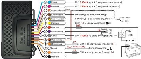 Как настроить сигнализацию с автозапуском шерхан - tabotraven’s blog