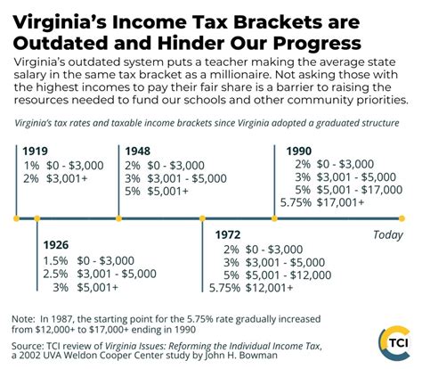 Fair Share Taxes A Simple Effective Solution To Invest In Our Communities The Commonwealth