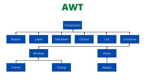 AWT Abstract Window Toolkit JavalinUa Java YouTube