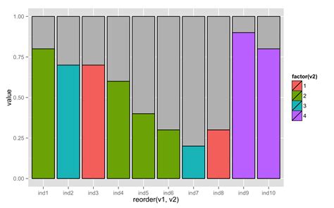 Ggplot2 Stacked Bar Plot Porn Sex Picture