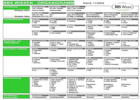 Organigramm Bbs Wissen