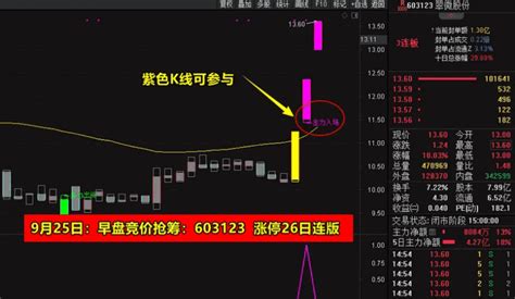 〖竞价抢筹量化模型〗主图附图选股指标 简单易用高效精准助力主升 手机电脑通达信通用 通达信 源码通达信公式好公式网