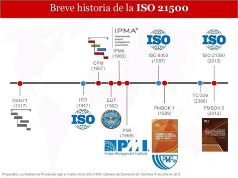 Linea de tiempo Evolución de las normas ISO timeline Timetoast