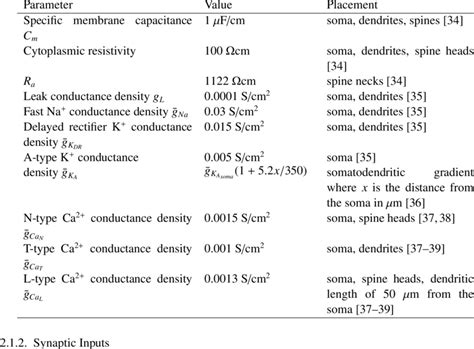 CA3 pyramidal neuron model distributed mechanisms. | Download ... 