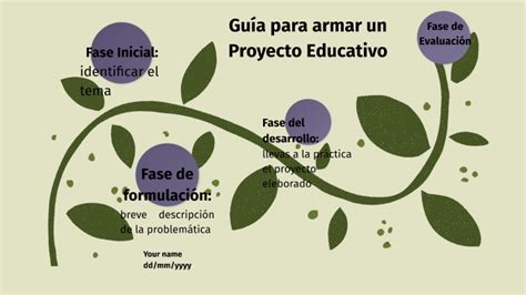 Guía para armar un Proyecto Educativo by maria bordoni on Prezi