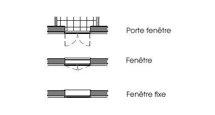 Fen Tres Comment Les Repr Senter Sur Vos Plans Fenetre Plan