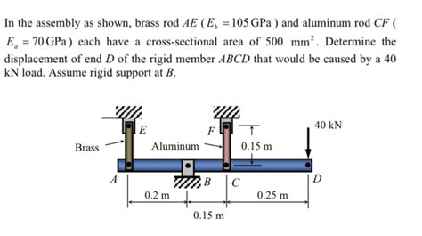 Solved In The Assembly As Shown Brass Rod Ae E Gpa And