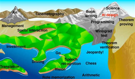 Hans Moravec S Illustration Of The Rising Tide Of The AI Capacity From