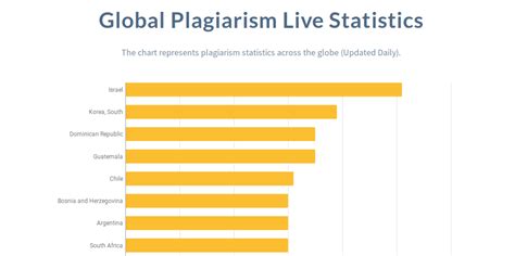 Plagiarism In Universities - Stats, Consequences And Ways To Avoid It | Plagiarism.Tech