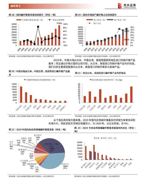 新材料行业研究报告（合集） 知乎