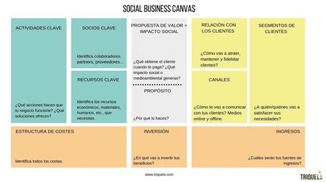 Ejemplo De Modelo Lean Canvas De Un Producto Nuevo Ejemplo