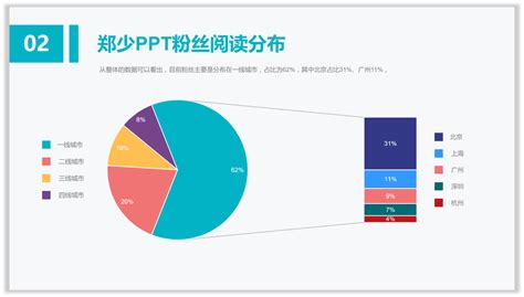 Ppt中的饼图你用对了吗？ 知乎