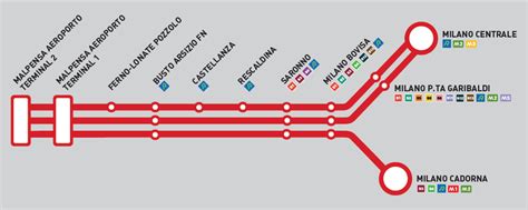 Criticamente Apprendista Ci Vediamo Domani Milano Malpensa Metti Avanti