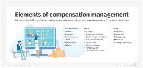 What Is Compensation Management Definition From Techtarget