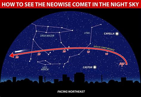 Comet C 2020 F3 NEOWISE Keighley Astronomical Society