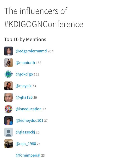 Edgar V Lerma 🇵🇭 On Twitter Top 🔝 Influencers Of Kdigognconference