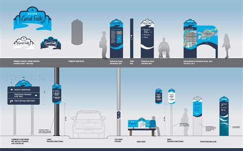 Great Falls Wayfinding Plan Cushing Terrell