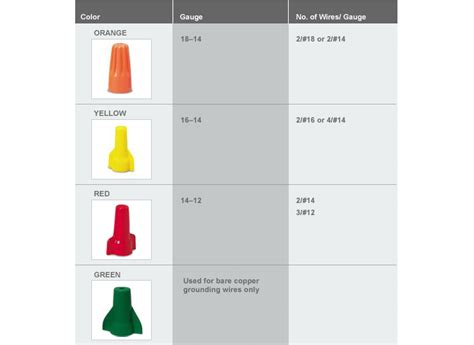 serina: [39+] How To Connect Electrical Wires By Color, Bundles Of ...