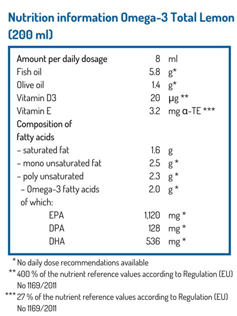 Recommended Dosage For Omega 3 Sale Online Welcome