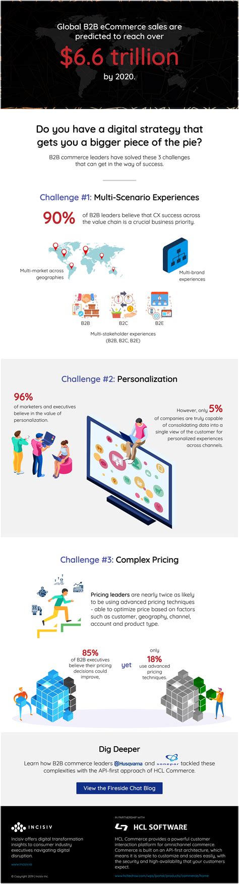 Infographic - Top Challenges to Overcome for B2B Commerce Success