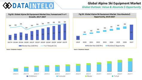 Alpine Ski Equipment Market Size, Analysis | Industry Report, 2031