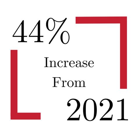 NYC Pedestrian Accident Statistics | Jacoby & Meyers, LLP