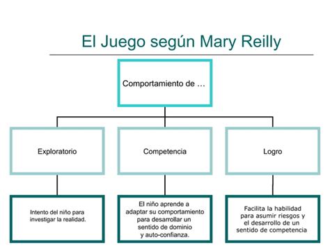 Terapia Ocupacional Y El Juego Ppt