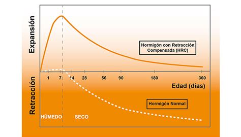 Pavimentos Con Retracci N Controlada Pavimentos Y Revestimientos